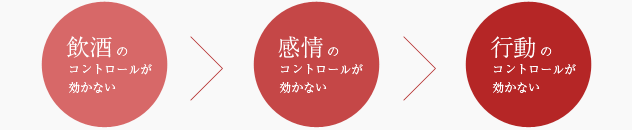 アルコールデイナイトケア 精神科 心療内科 榎本クリニック 池袋 新大塚 飯田橋 御徒町 大森 小岩 大船 榎本クリニック