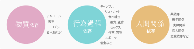 ギャンブルデイナイトケア｜【精神科・心療内科】榎本クリニック｜池袋