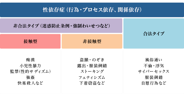 射精障害について 男性不妊 メンズヘルス診療 プライベートケアクリニック東京